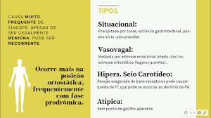 Síncope (fonología), la pérdida de uno o más sonidos, particularmente una vocal no estresada, desde el interior de una palabra. Sincope Etiologia E Fisiopatologia Youtube