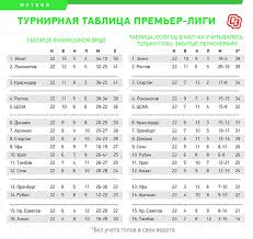 Все таблицы и статистика : Zenit Rostov I Spartak V Lige Chempionov Kak Vyglyadela By Tablica Rpl Esli By Zabivali Tolko Legionery Sport Ekspress