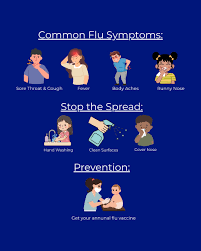 How Vaccination Helps Prevent Influenza