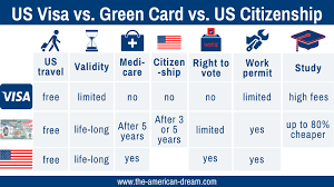 Approximately 65,000 of them serv. What Is A Green Card Who Needs A Greencard