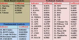 Convert 35 romanian leu (ron) to us dollar (usd). Cross Correlation Between Closing Price And Other Variables Download Table