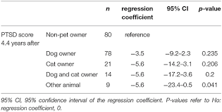 Самые новые твиты от city cat vets (@citycatvets): Frontiers Effect Of Pets On Human Behavior And Stress In Disaster Veterinary Science