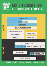 Activities For Individuals With Dementia Ideas For