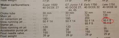 Idle Jet Size On 40 Dcoe Alfa Romeo Forums