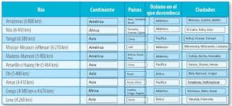 A o2z1qpv y otros 9 usuarios les ha parecido útil esta respuesta. Pin En Educacion