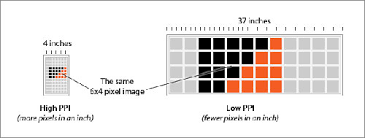 Inchestopixels Inches To Pixels Pixels To Inches Converter
