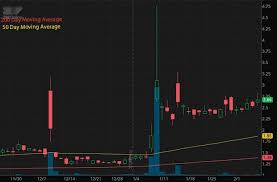 Bitcoin has been around since 2008 and is the blue chip cryptocurrency. 5 Penny Stocks To Watch As Tesla Boosts Bitcoin Prices