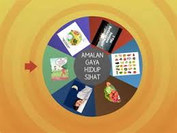 About press copyright contact us creators advertise developers terms privacy policy & safety how youtube works test new features press copyright contact us creators. Amalan Gaya Hidup Sihat Sumber Pengajaran