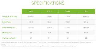 Ethereum miners use the processing power of their graphical processing units (gpus) to solve the cryptographic puzzles instead of the much more expensive asic miners that are used for bitcoin mining. Nvidia Announces Crypto Mining Processor Series Geforce Rtx 3060 Driver Will Limit Mining Performance Videocardz Com