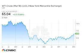 Us Oil Prices Top 65 A Barrel For The First Time Since Dec