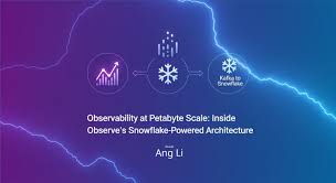 Image result for Observability of Kafka