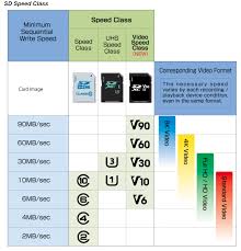 Source code reference ??browse source code of this and other tutorial : Lens Rentals Blog
