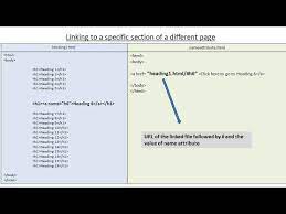 Search engines use the tag to determine the subject different browsers will display anchor text differently, and proper use of anchor text can help the page linked to rank for those keywords in search engines. Anchor Tag In Html With All Attributes Explained Part 1 Of 3 Name Attribute Href Youtube