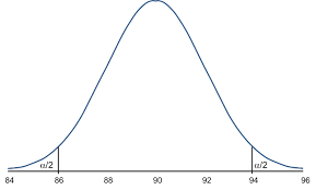 Power And Sample Size Determination