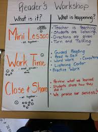 An Anchor Chart For Readers Workshop School Reading