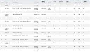 Proba scrisă, pentru care se acordă 70 de puncte (din care 10 rezultatele la proba de limbă modernă se afişează pe 20 mai 2019, ora 10:00. Admitere Liceu 2019 Top 50 SpecializÄƒri Pe È›arÄƒ La Admiterea De Anul Trecut Doar 13 JudeÈ›e Au Prins Clasamentul Edupedu Ro