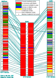 comparing the synoptic gospels imagine a stole made with