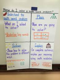 5th Grade Word Problem Graphic Organizer Math Problem Solving Word Problem Graphic Organizers Fifth Grade Math
