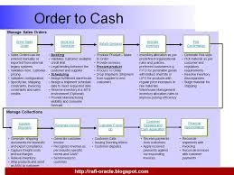 Sap Order To Cash Process Flow Chart Www Bedowntowndaytona Com