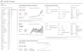 If you have other shipping reference numbers. Covid 19 Government Data Trackers Federal State And Local Agencies Tableau