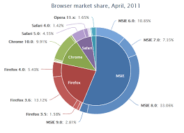 Highcharts Donut Chart Customization Stack Overflow