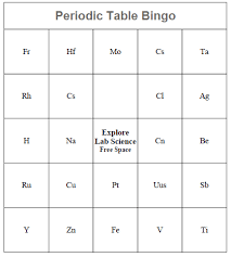 Introduction to periodic table worksheet wallseat co unit 2 figure graphing periodic trends worksheet answer key best for you from atoms and periodic table worksheet source. Https Www Michigan Gov Documents Explorelabscience Periodic Table Bingo 403152 7 Pdf