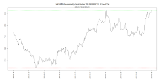 nasdaq omx commodities index update 30 06 2019 stockviz