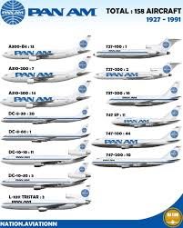 Image result for Brown 1984 Fleet