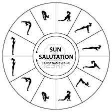 Yoga A Set Of Exercises The Morning Sun Salutation Yoga Sun Salutation Yoga Asanas Sun Salutation