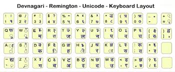 24 unusual hindi typing keyboard chart download