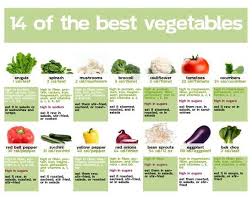 vegetables nutrition chart how vegetables help provide