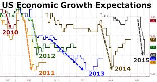 The Feds Inconvenient Truth In 1 Hope Crushing Chart