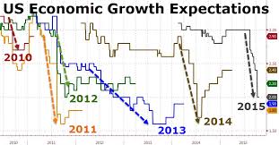 the feds inconvenient truth in 1 hope crushing chart