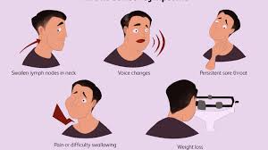 The album was released by atlantic records on june 8, 2010. Throat Cancer Signs Symptoms And Complications