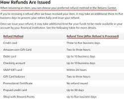 Check spelling or type a new query. The Most Important Clauses For Your Return And Refund Policy Free Privacy Policy