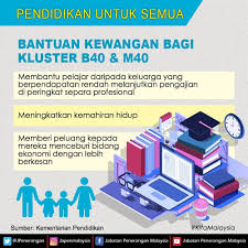 Fungsi negara secara umum selalu dikaitkan dengan kehidupan rakyat dimana mereka tinggal dengan tujuan agar sejahtera, makmur, bahagia dan sentosa. Bantuan Kewangan Bagi Kluster B40 M40 Jabatan Penerangan Malaysia