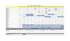 21 posts related to monthly rotation calendar template. 50 Free Rotating Schedule Templates For Your Company Templatearchive