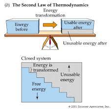 Thermodynamics En En En Energy Heat Laws Molecules Reaction Thermodynamics Glogster Edu Int Thermodynamics Physics Lessons Physics And Mathematics