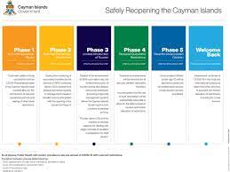 Cayman Islands Re Opening Plan Released Cruise Tourism To Be Assessed By January 27 2022 The Disney Cruise Line Blog