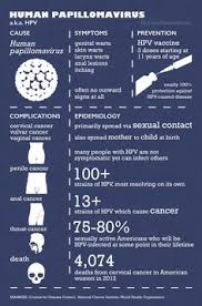 An infection may go away on its own. Hpv