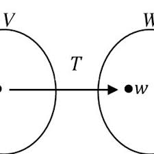 Soal dan pembahasan transformasi linear. Pdf Modul Transformasi Linear Dengan Model Pembelajaran Knisley