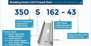 how to order cold formed steel framing