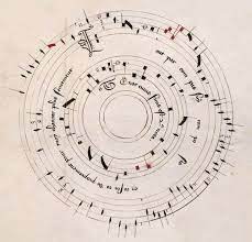 Our master drum key includes both basic and advanced notations. Loops Circular Music Rate Your Music