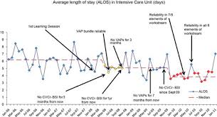 22 Right Spc Chart Rules