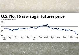 Cash Sugar Prices Firm Despite 3 Increase In Supply