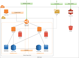 Online Diagram And Flowchart Software Cacoo Education