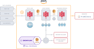 Le site d'information francophone le plus complet en amérique du nord: How Real Time Data Enables Personalization And Engagement Snowplow