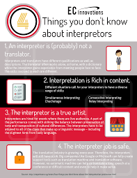 Interpreter Translation Meeting People Infographic Solutions