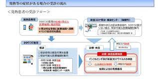 自治体が過去の数値を修正することがあります。 ※ 東京都は2021年2月15日、新型コロナの感染確認者数について、都内の保健所から報告漏れがあっ 日本国内の感染者数 （nhkまとめ）. Ppkacwdl2b Hdm