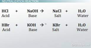 Acid base common reactions & examples. Neutralization Reaction Definition Equation Examples Video Lesson Transcript Study Com